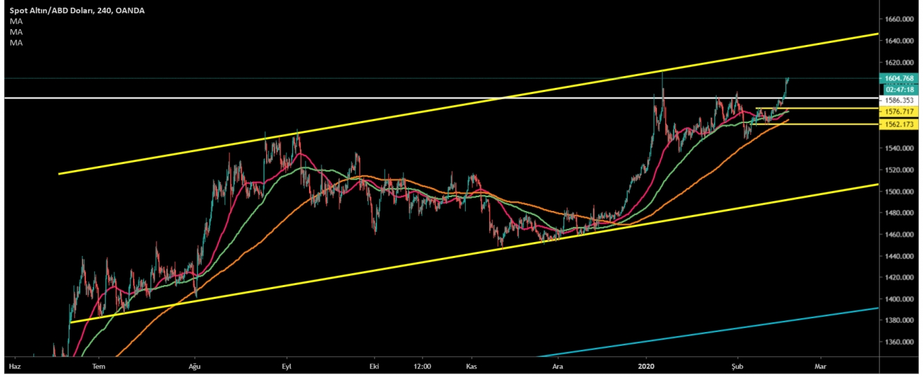 ALTIN