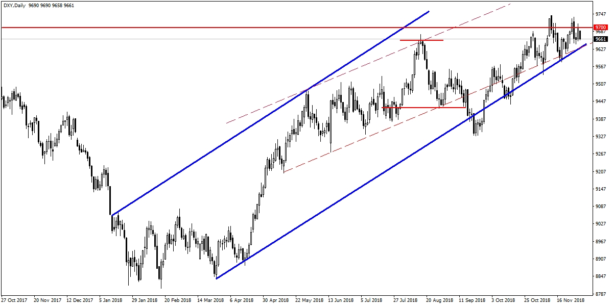 DOLAR ENDEKSİ DOLAR ENDEKSİ