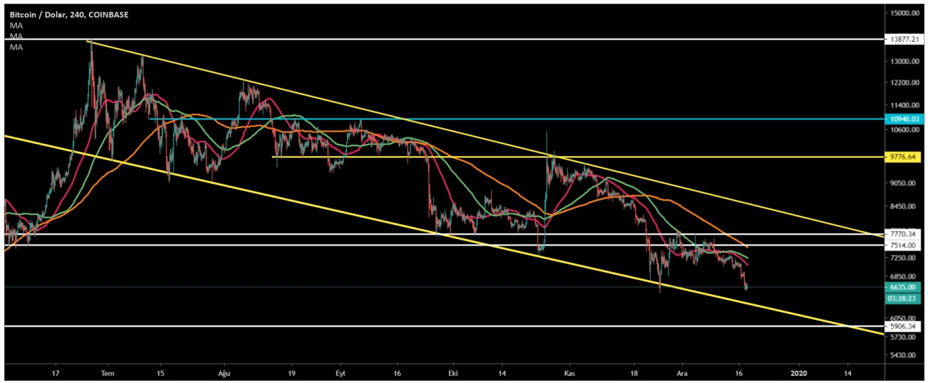 BTC 