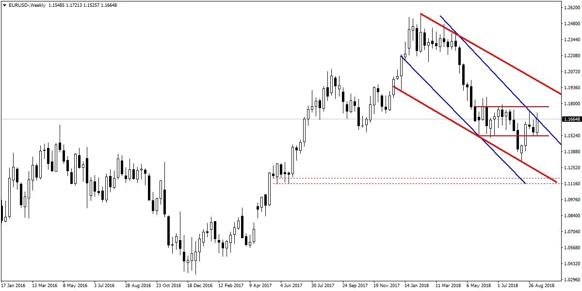 EURUSD EURUSD