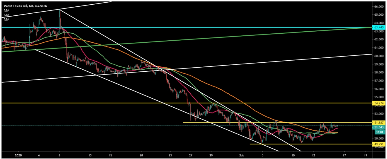 CRUDE OİL