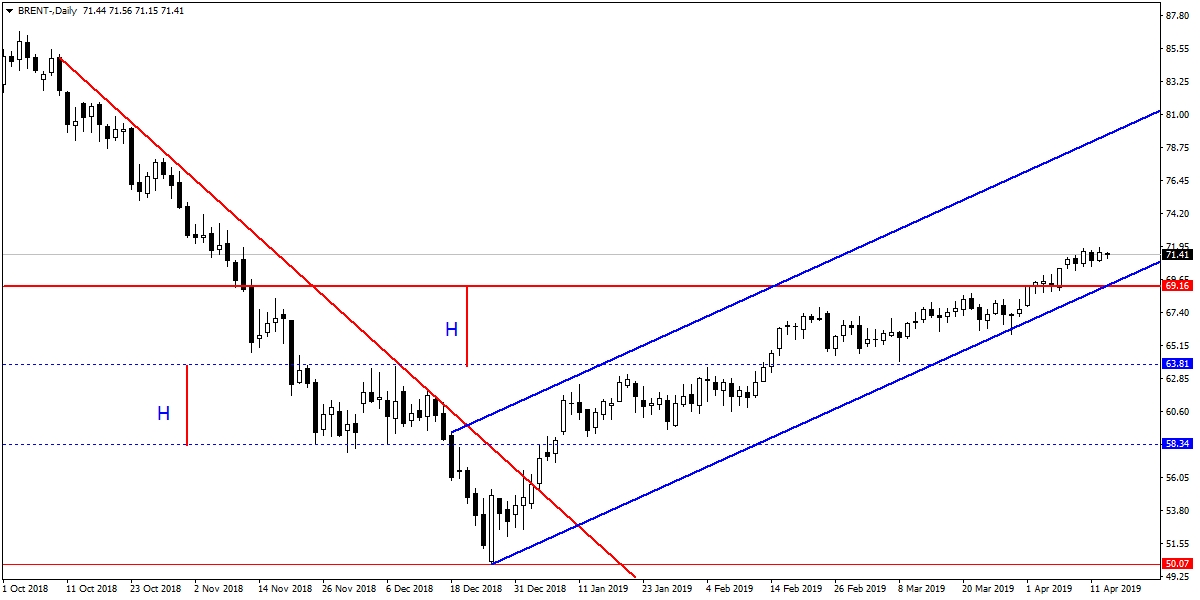 BRENT PETROL BRENT PETROL