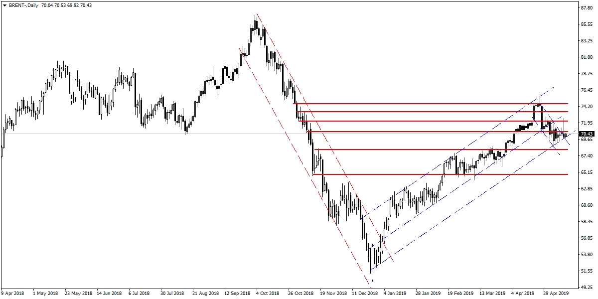 BRENT PETROL BRENT PETROL