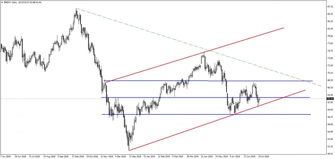 BRENT PETROL