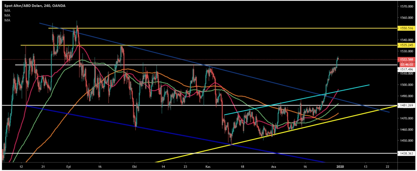 ALTIN