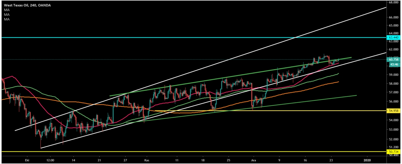 CRUDE OİL