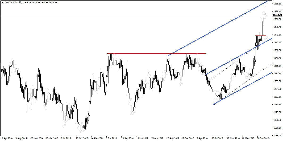 ONS ALTIN