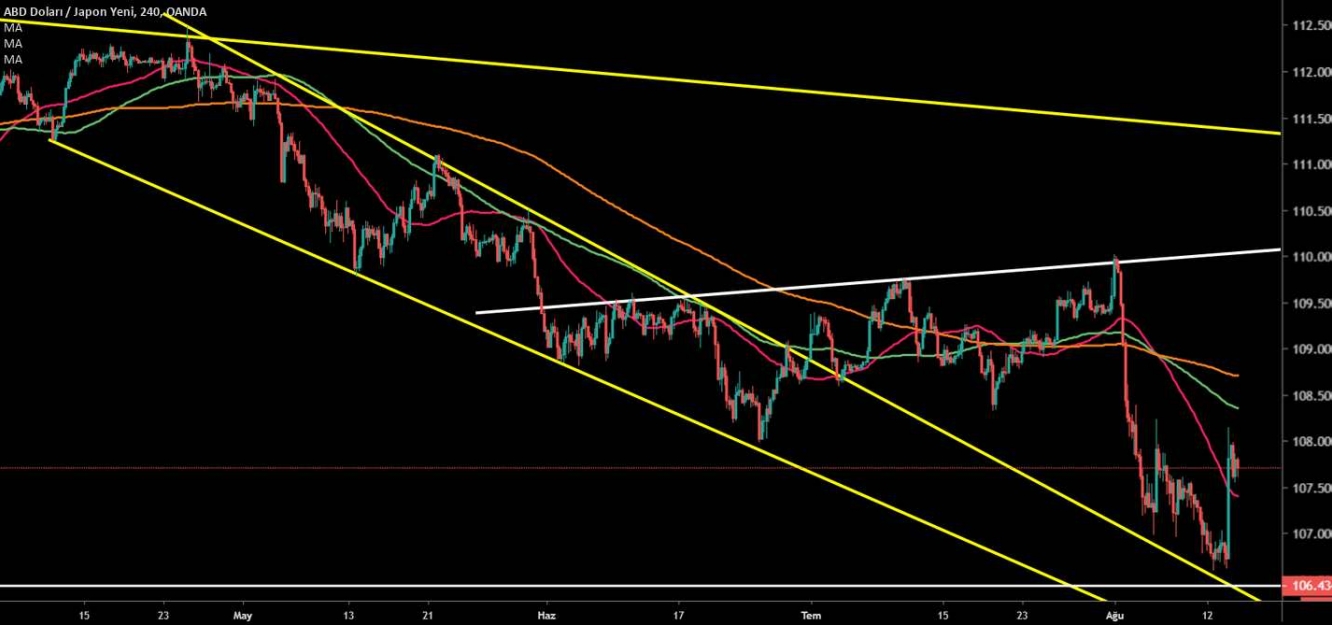 USD/JPY