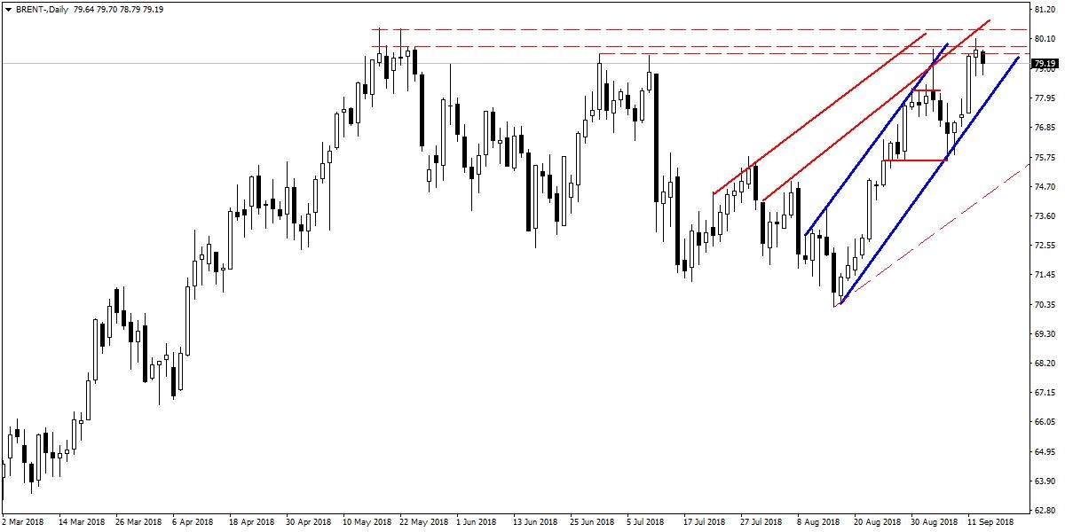 BRENT PETROL BRENT PETROL