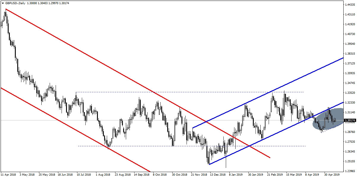 GBPUSD GBPUSD