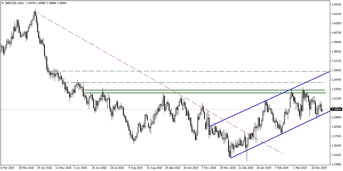 GBPUSD GBPUSD