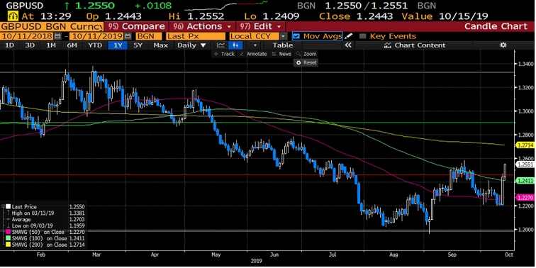 GBPUSD