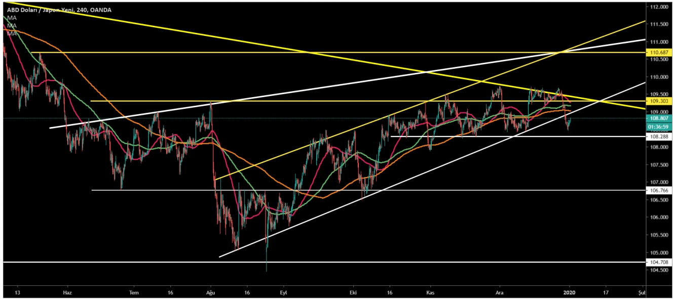 USD/JPY