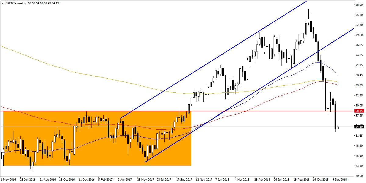 BRENT PETROL BRENT PETROL