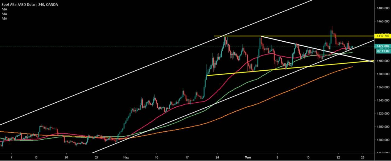 ALTIN