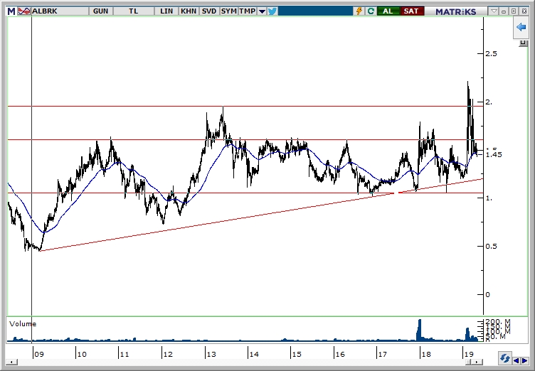 ALBRK ALBRK