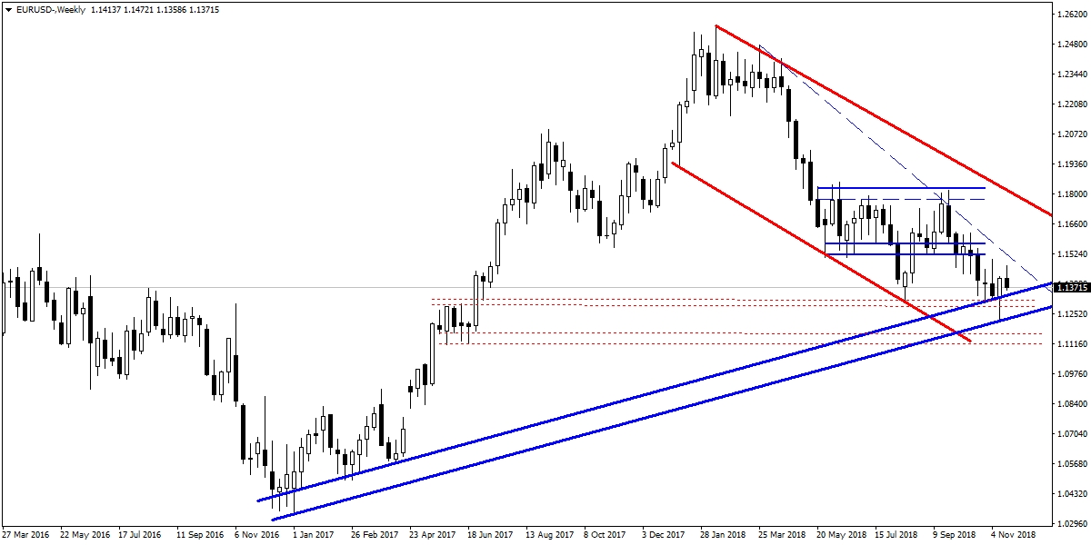 EURUSD EURUSD