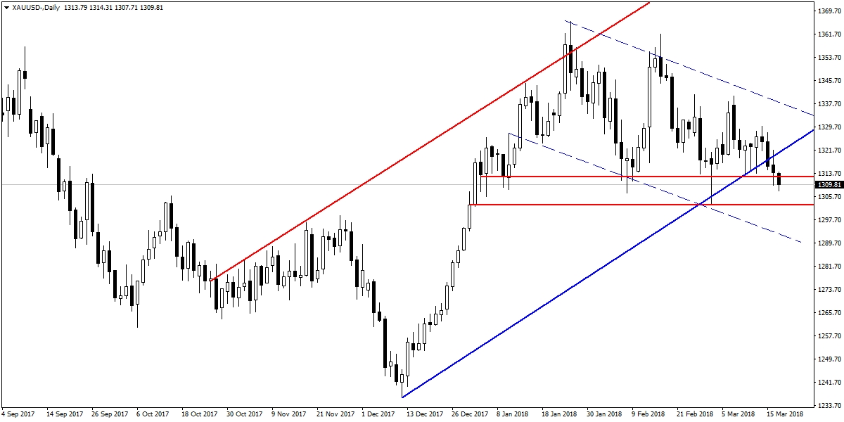 ALTIN