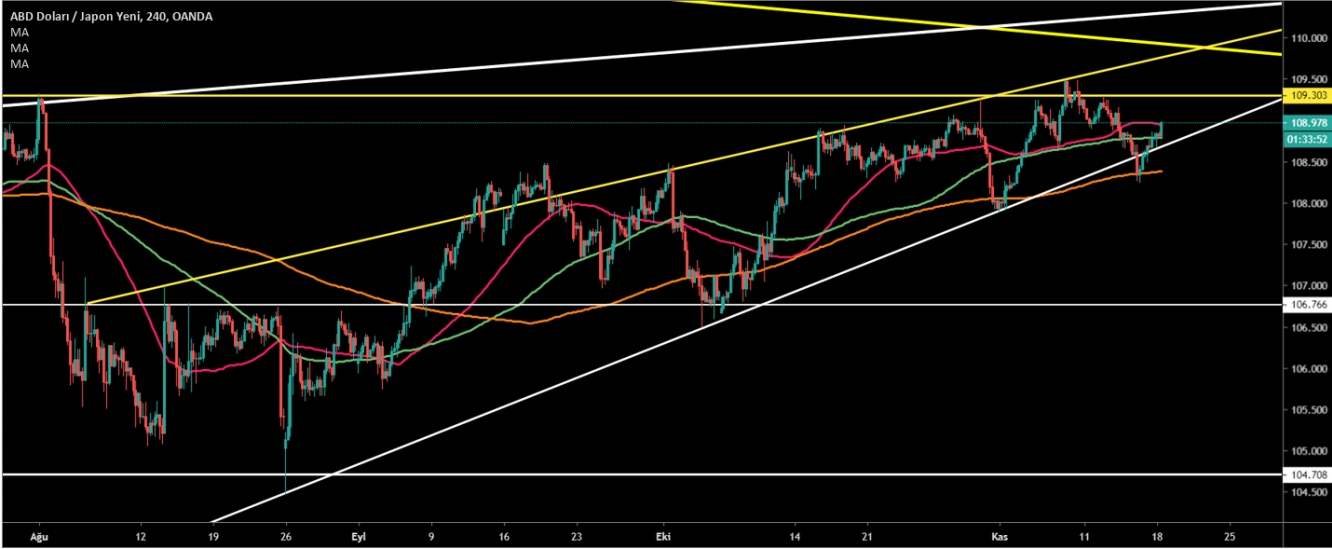 USD/JPY