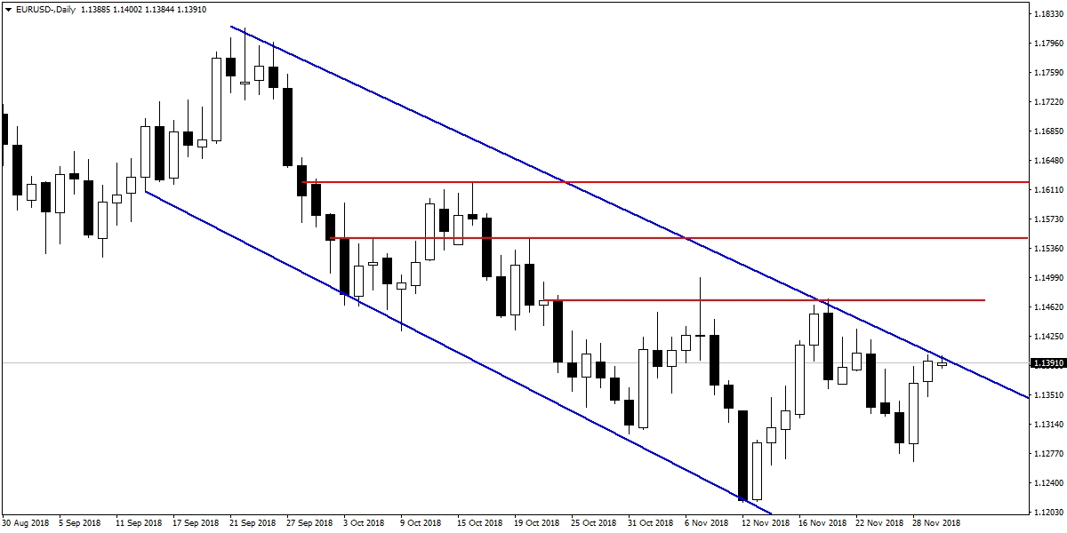 EURUSD EURUSD
