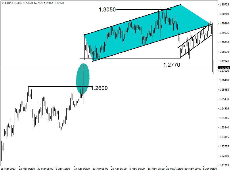 GBPUSD GBPUSD