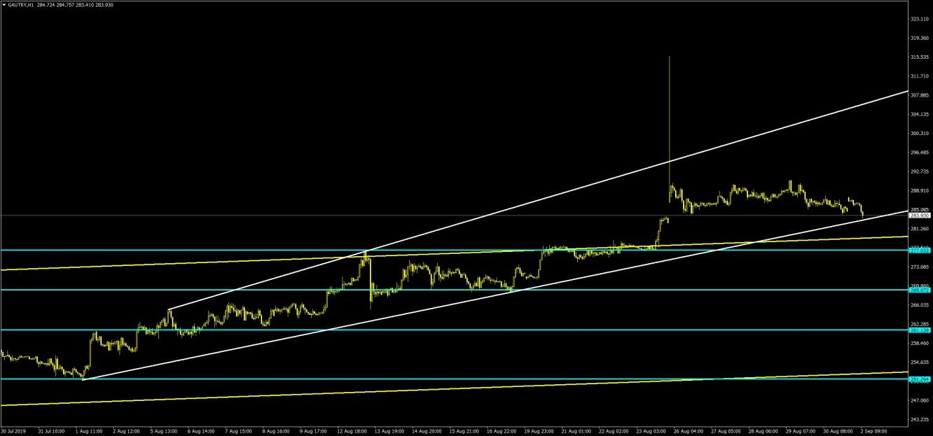 GRAM ALTIN