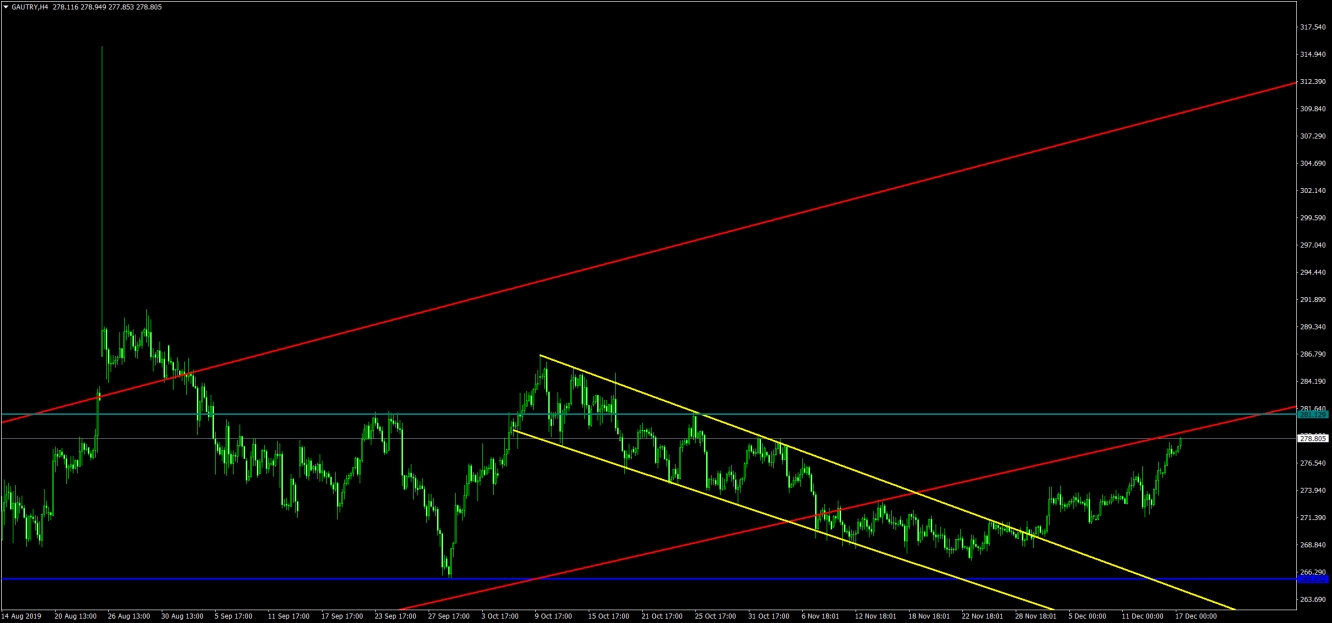 GAU/ALTIN 