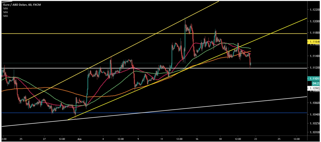 EUR/USD