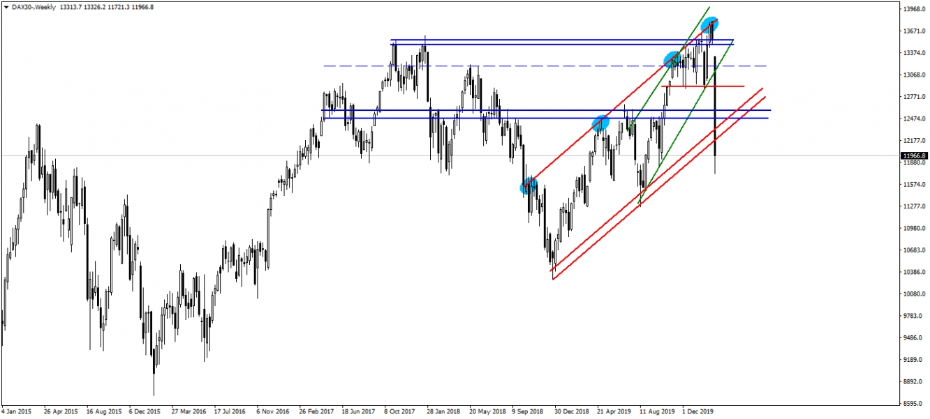 DAX30 DAX30