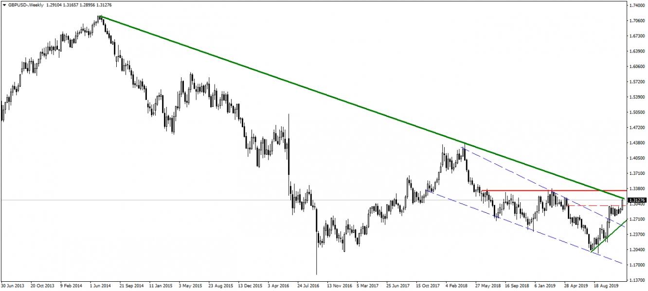GBPUSD GBPUSD