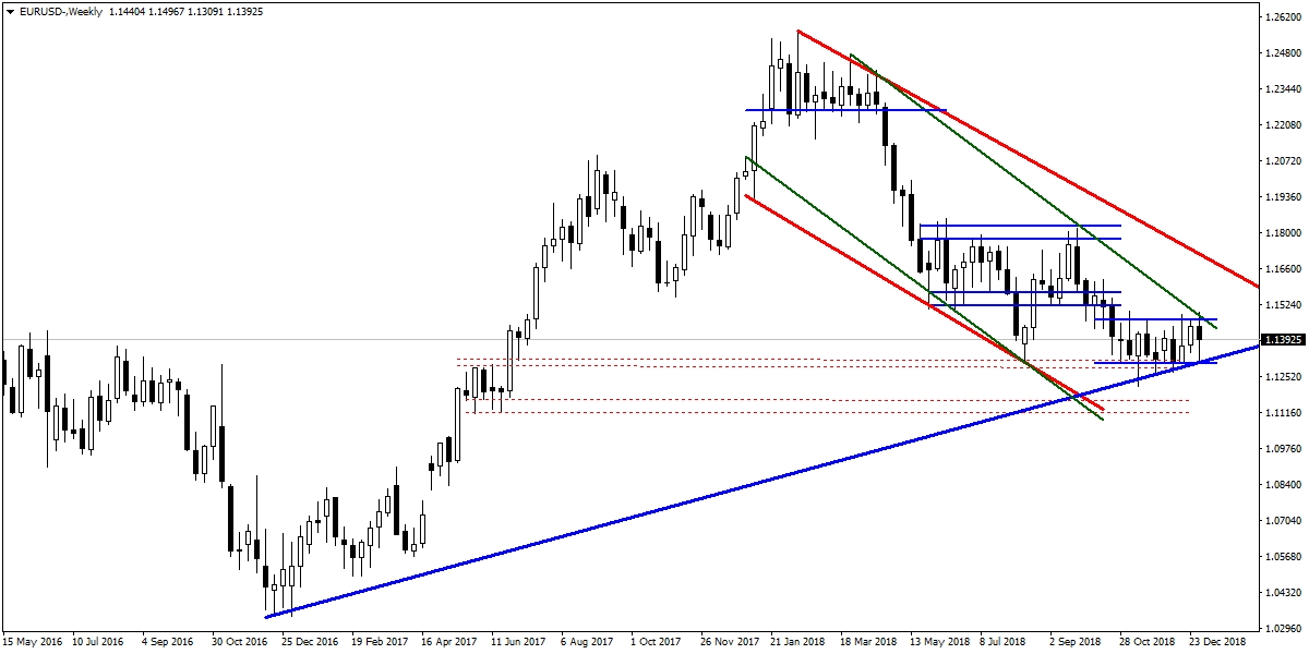 EURUSD EURUSD