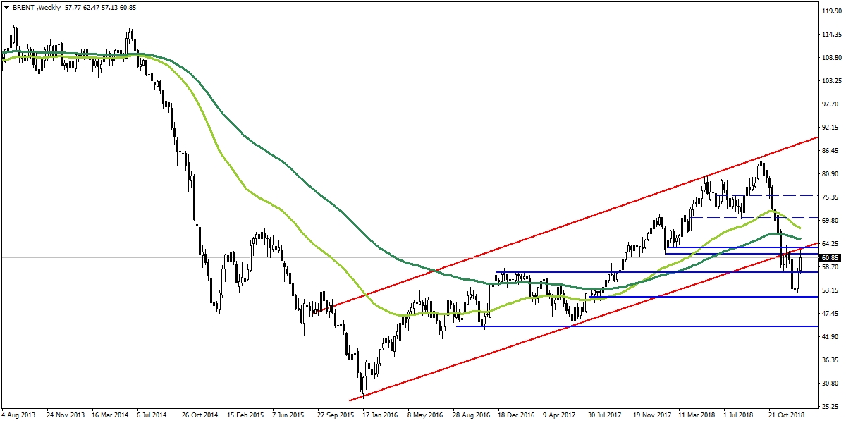 BRENT PETROL BRENT PETROL