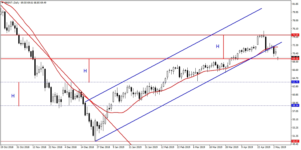 BRENT PETROL BRENT PETROL