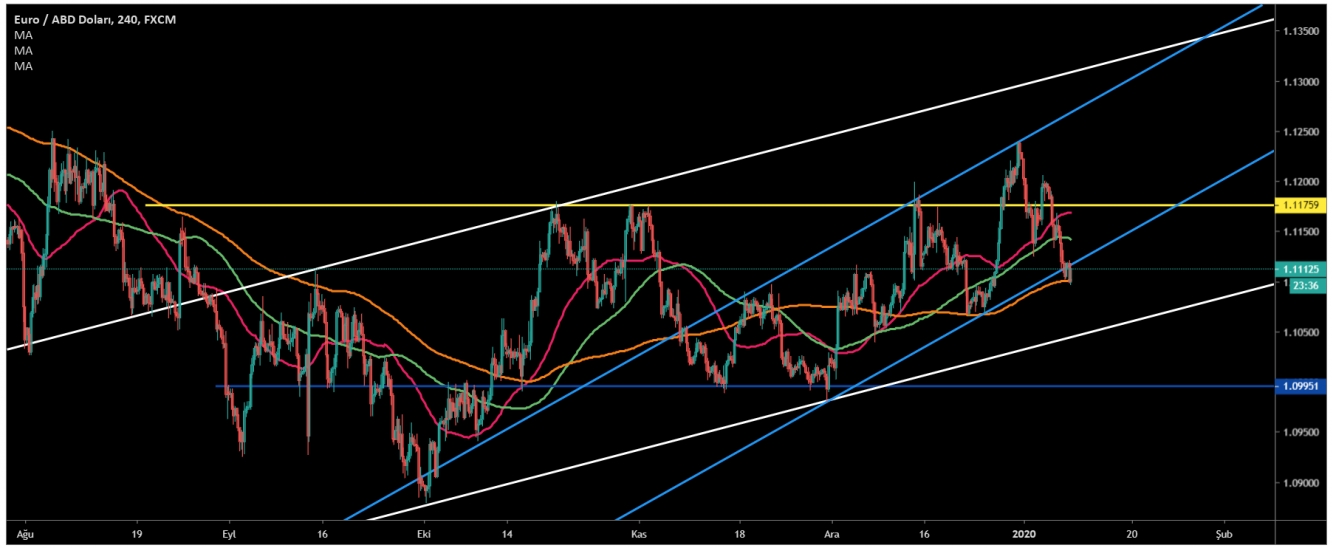 EUR/USD