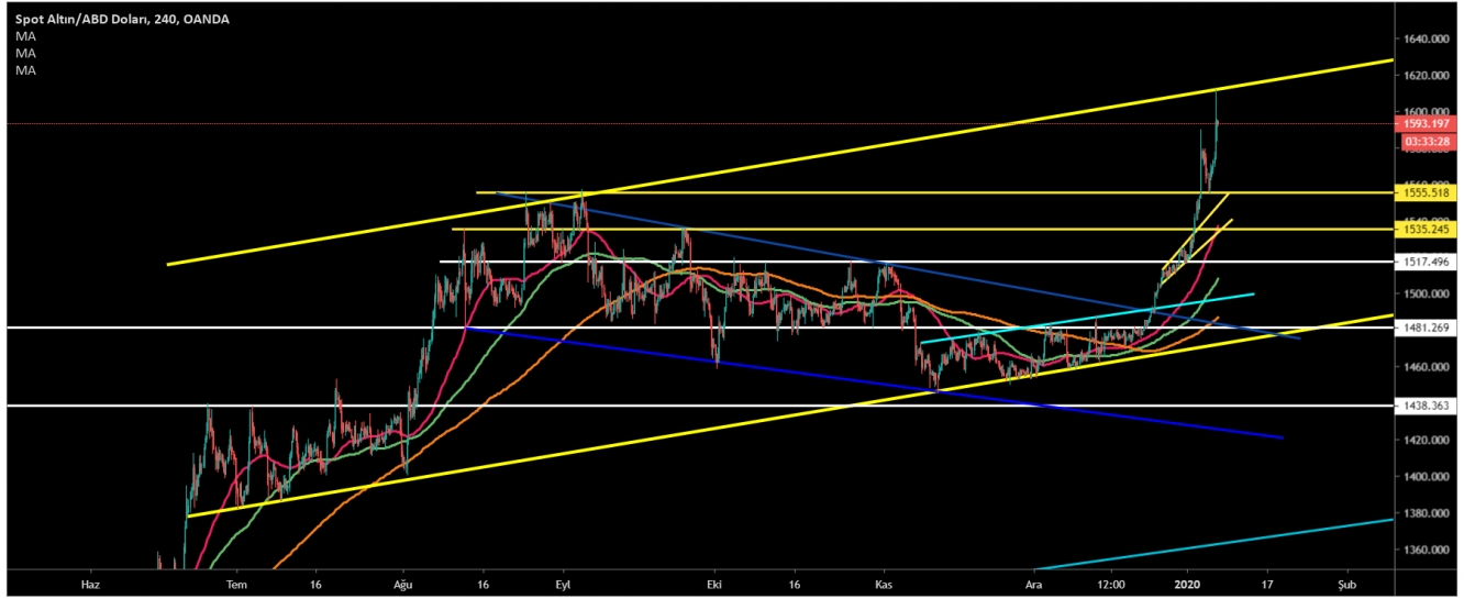 ALTIN