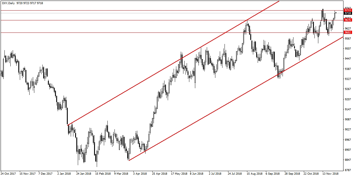 DOLAR ENDEKSİ DOLAR ENDEKSİ