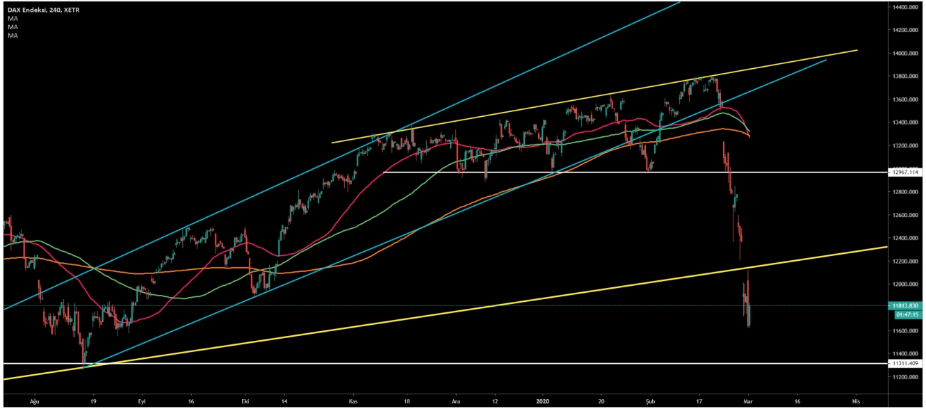 DAX30