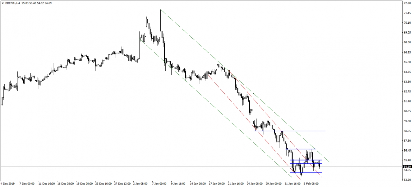 BRENT PETROL