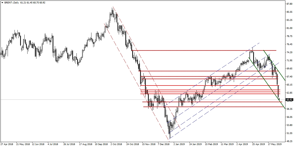 BRENT PETROL BRENT PETROL