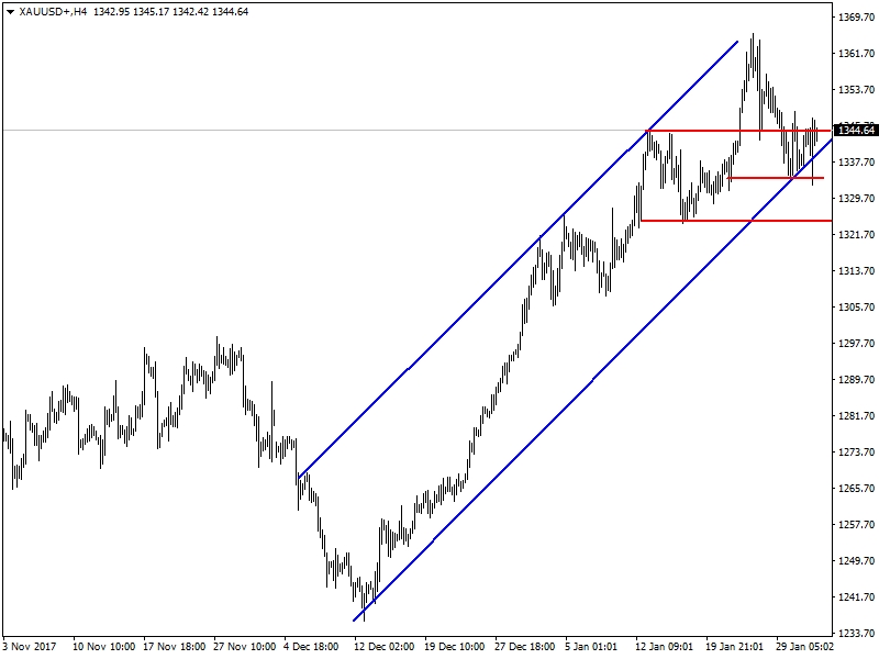 Forex analiz
