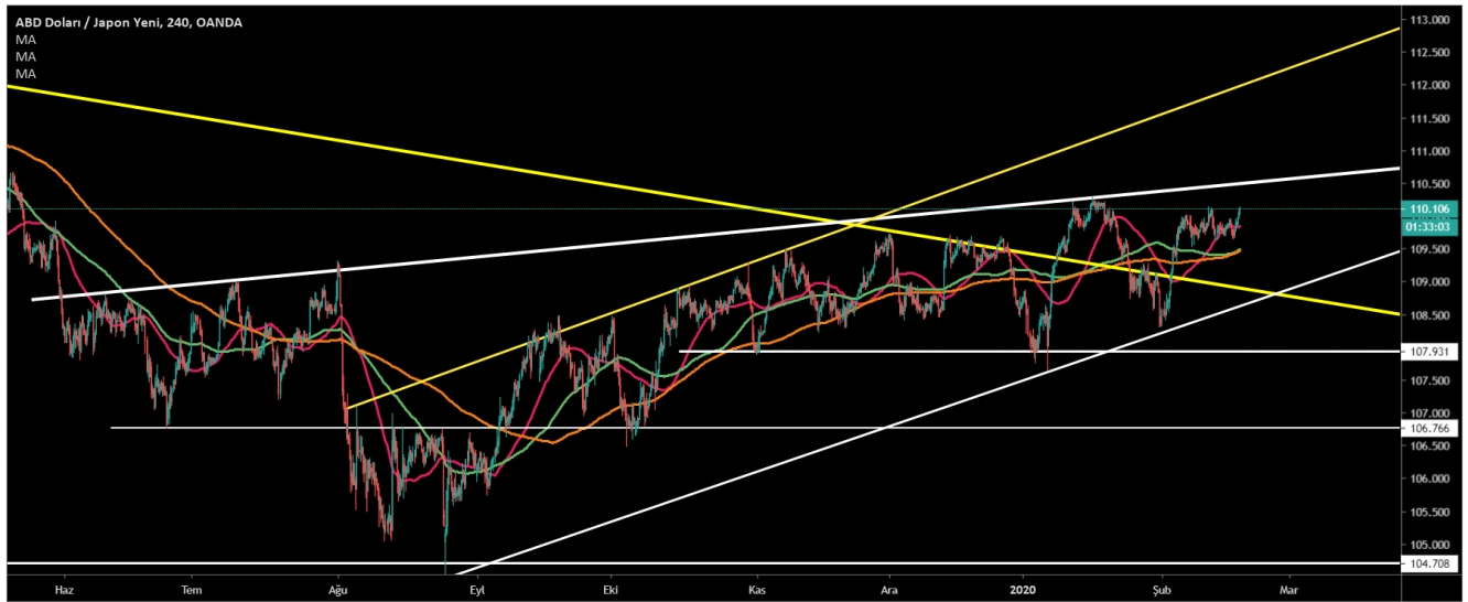 USD/JPY