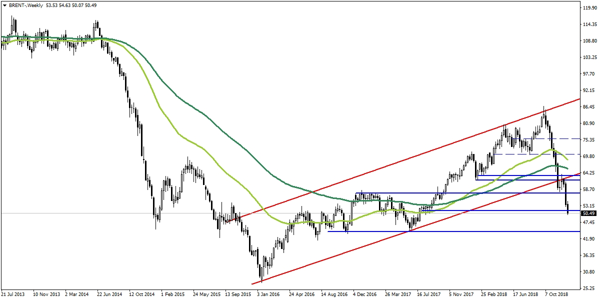 BRENT PETROL BRENT PETROL