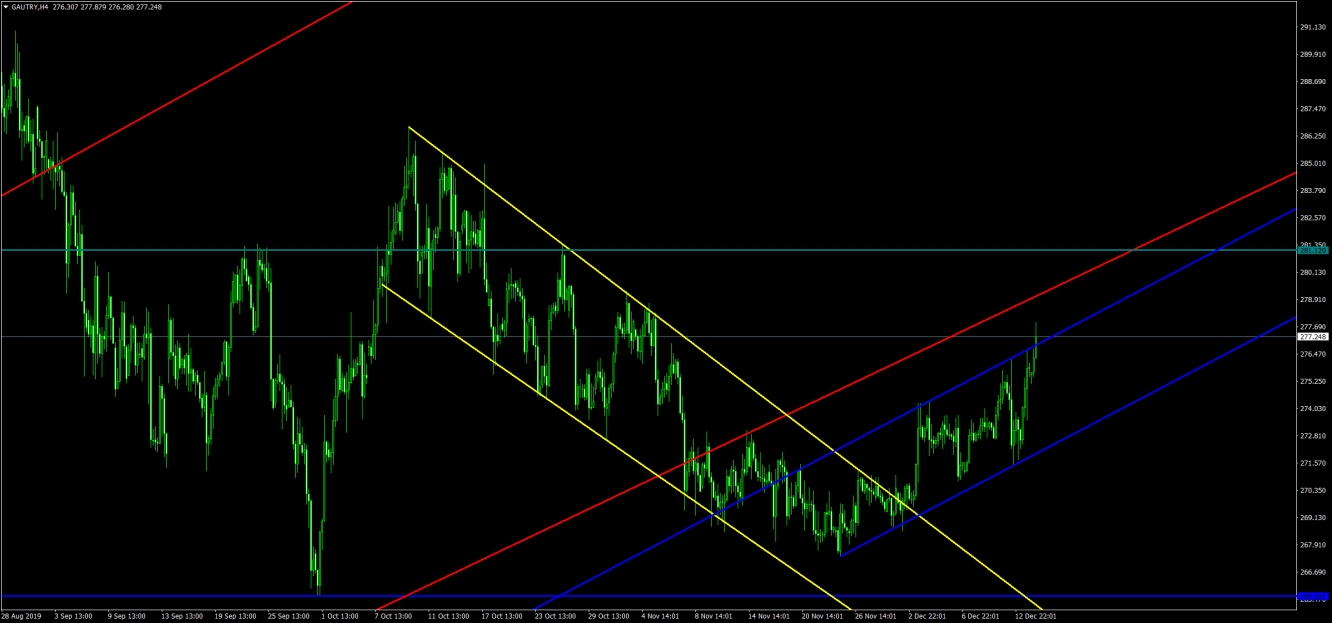 GAU/ALTIN 