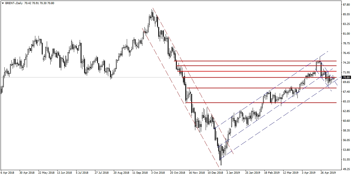BRENT PETROL BRENT PETROL