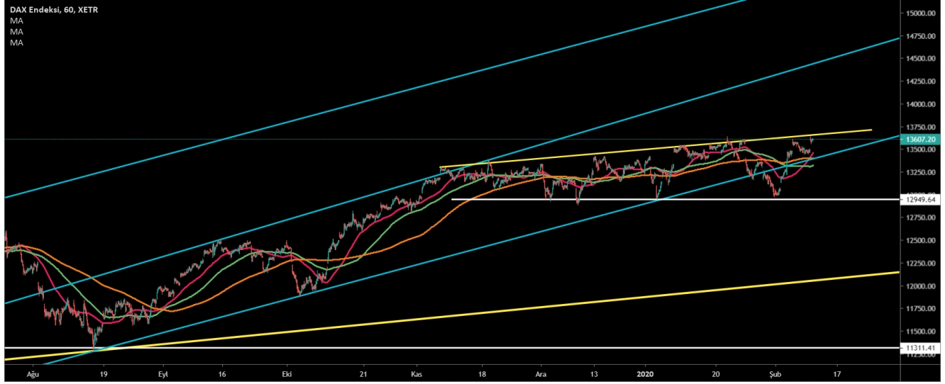 DAX30