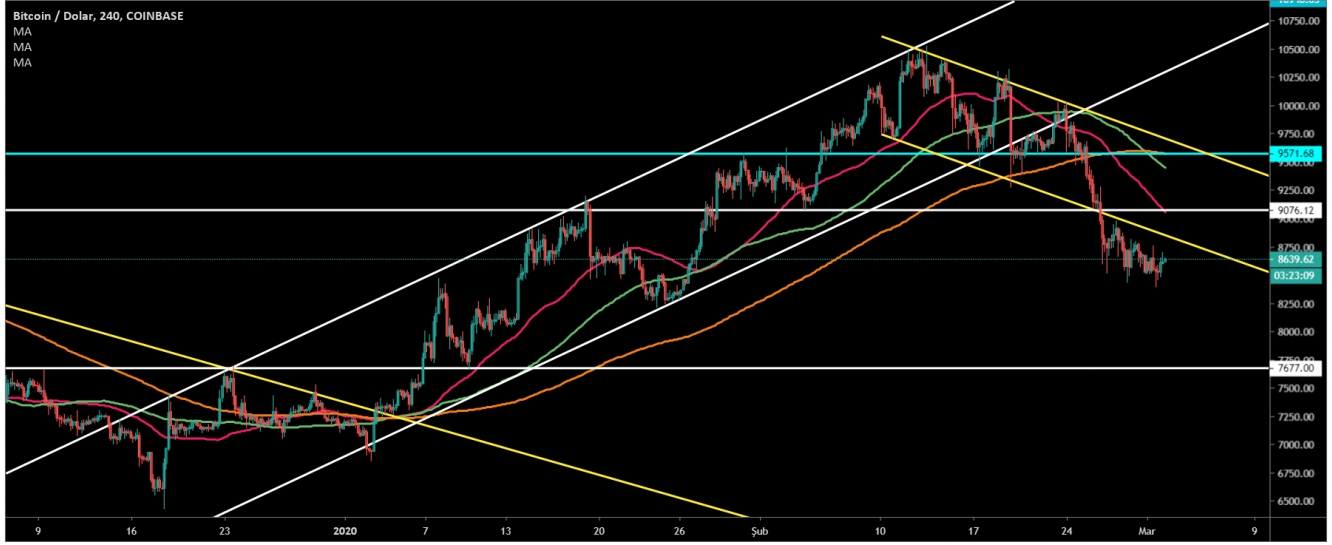 BTC 