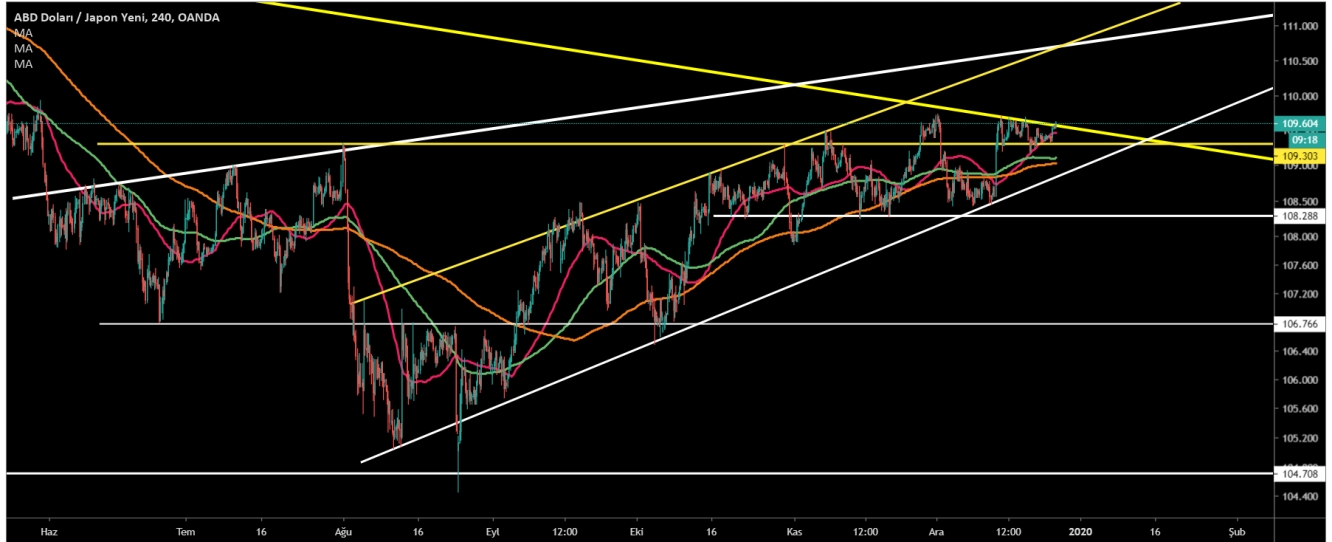 USD/JPY