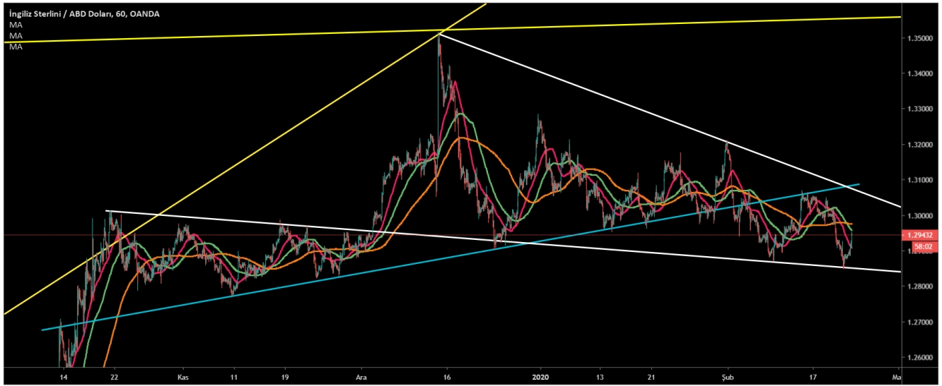 GBP/USD