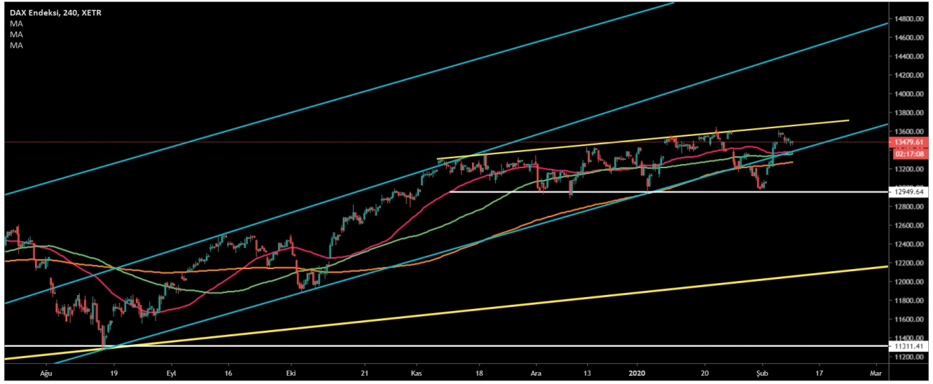 DAX30