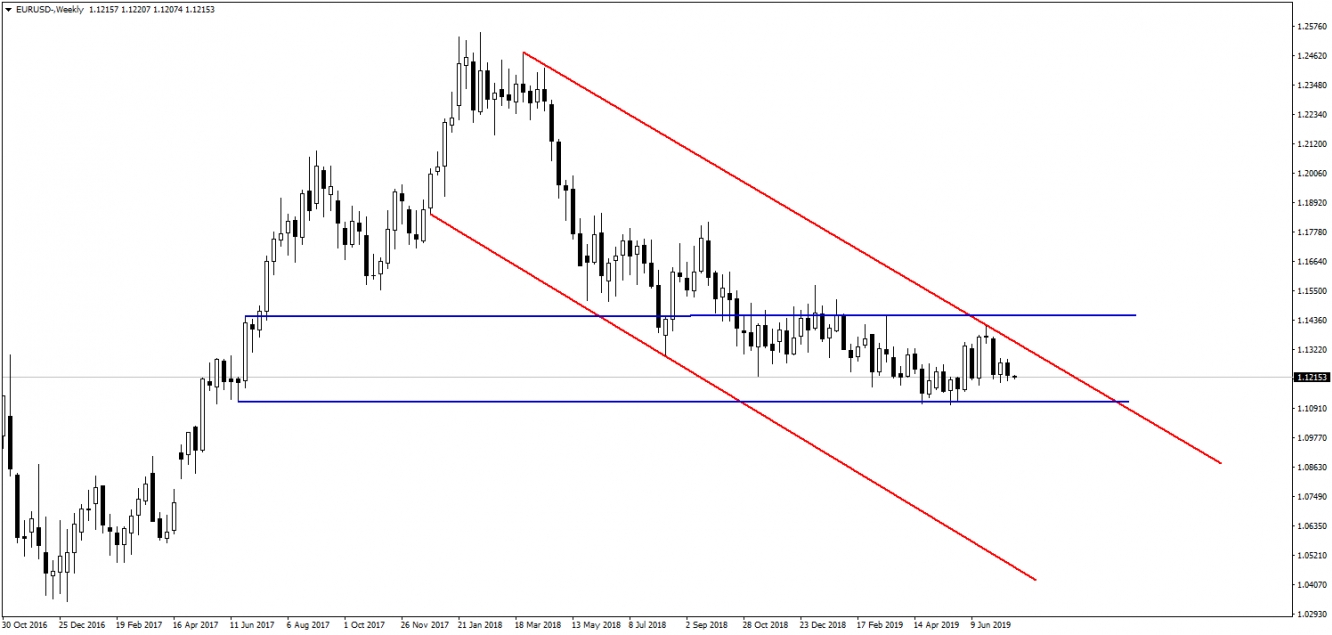 EURUSD